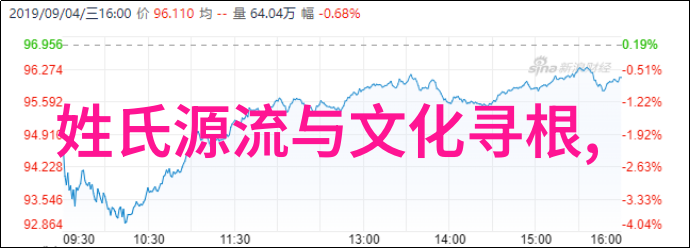 羊氏百科