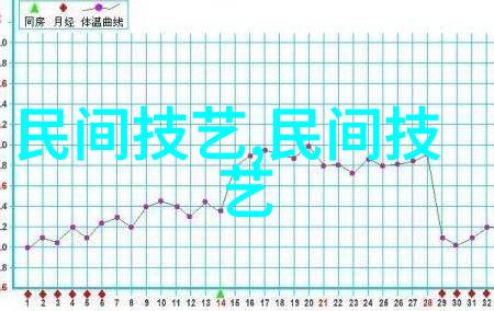 明早期青花麒麟纹瓷器的辨伪